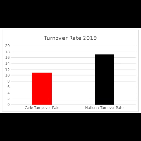 turnover_rate_2019_t.jpg